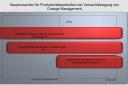 Hauptursachen für Produktivitätseinbußen bei Vernachlässigung von Change Management