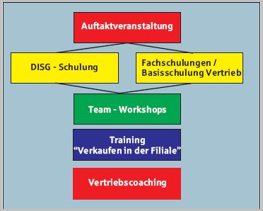 design-vertriebsbegleiter.JPG