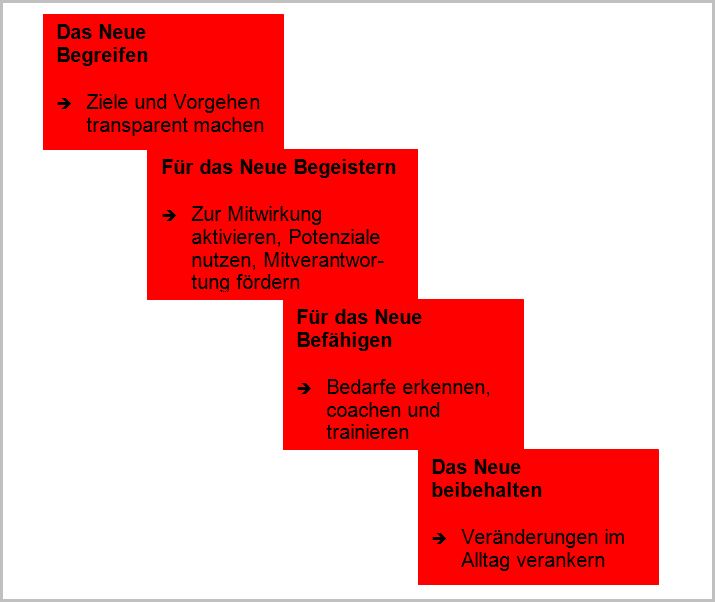 grafik-in-den-kopfen-fangt-es-an.JPG