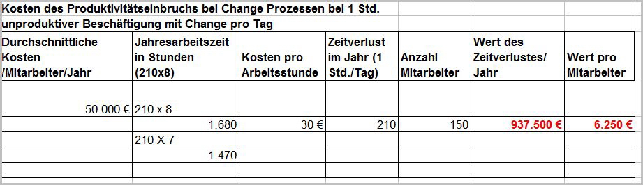 produktivitatskosten-neu-2.JPG
