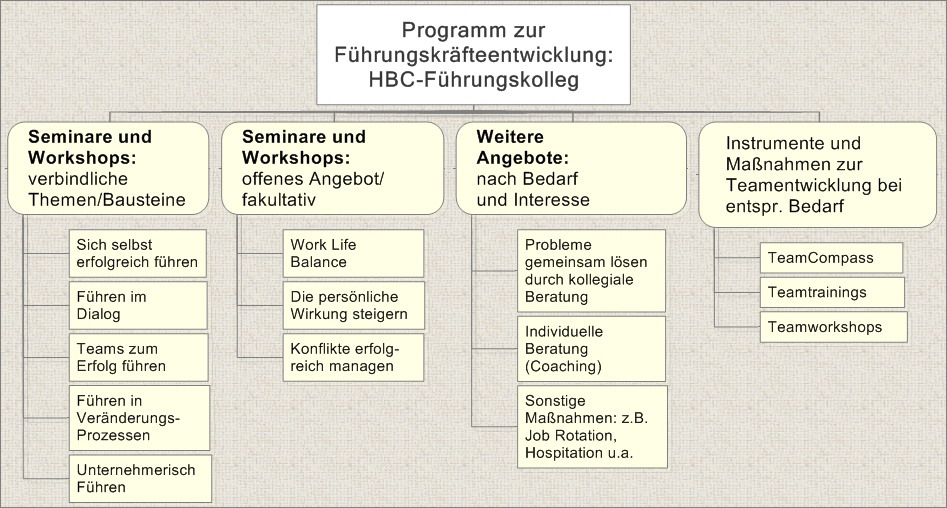 fke-programmubersicht-2008-neu-3.jpg