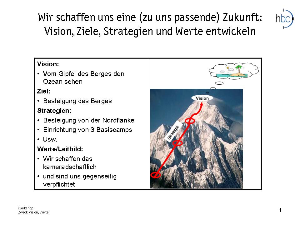 zielkultur-entwickeln.jpg